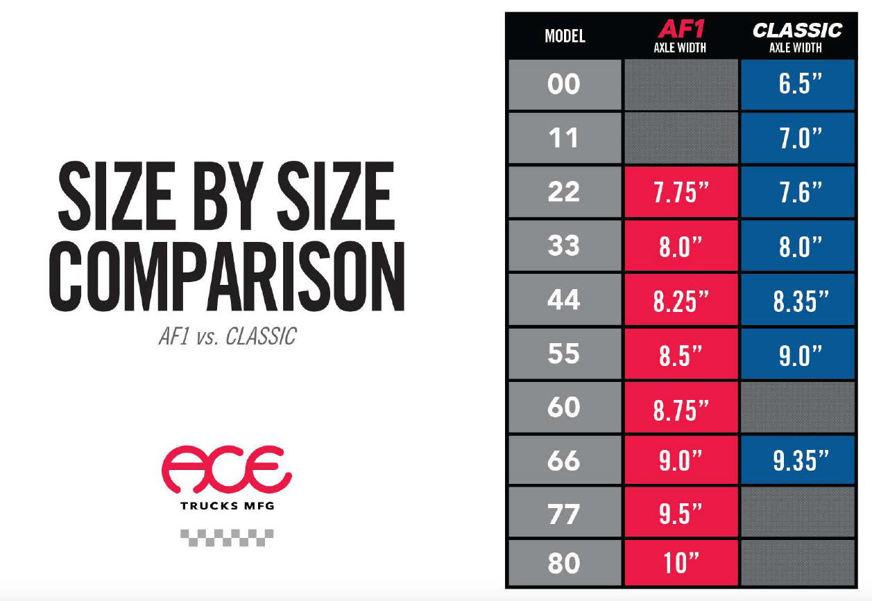 Ace TRUCKS (sold in singles, buy TWO for a SET) - X747X
